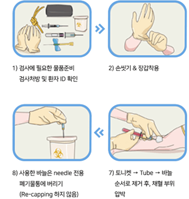고지혈증 검사 비용