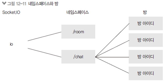 Namespace-room