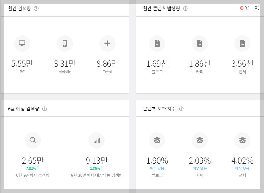 블로그 키워드 분석 사이트 바로가기