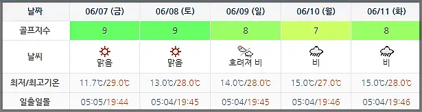 하이원CC 골프장 날씨 0604