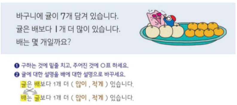 바구니의 귤과 배를 비교하여 배는 몇개인지 푸는 문제