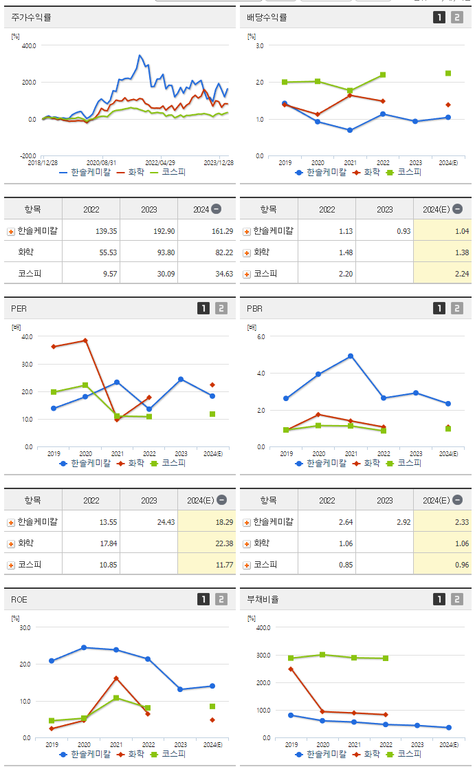 한솔케미칼_섹터분석