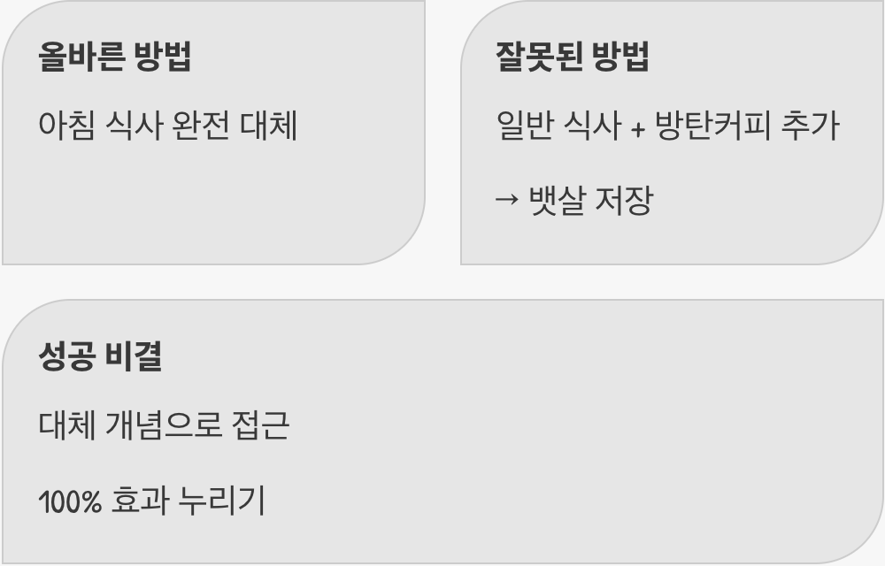 ‘식사 대용’, 이것이 핵심입니다