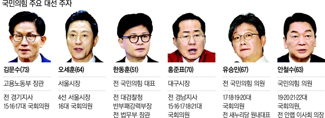 대선2