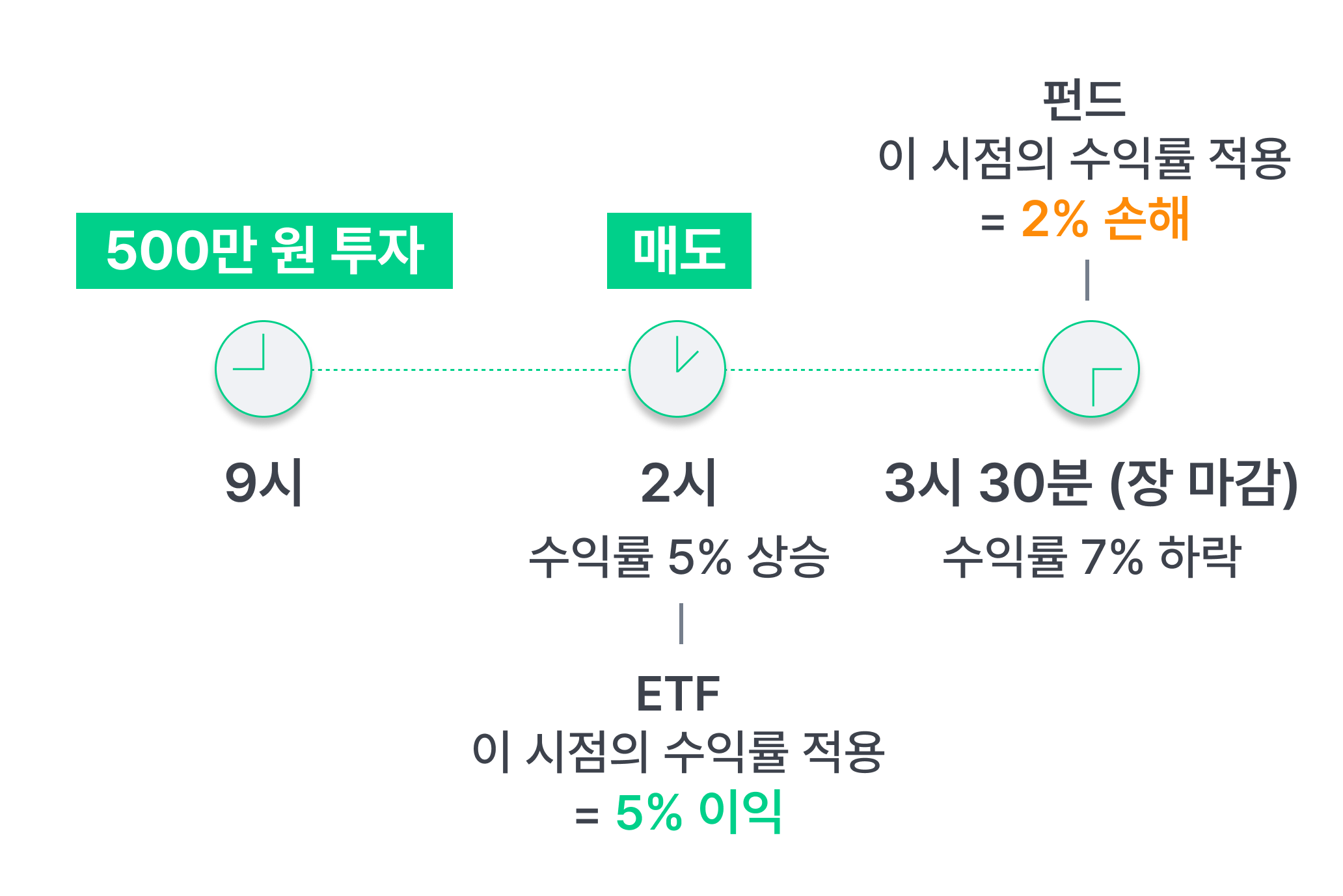 etf 수익률 순위