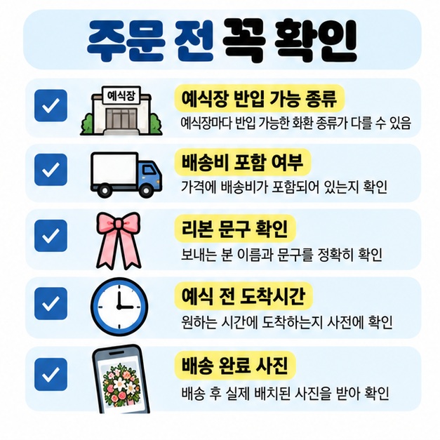 예식장 반입 가능 화환 종류, 배송비 포함 여부, 리본 문구, 도착 시간, 배송 완료 사진을 주문 전 확인하도록 정리한 카드