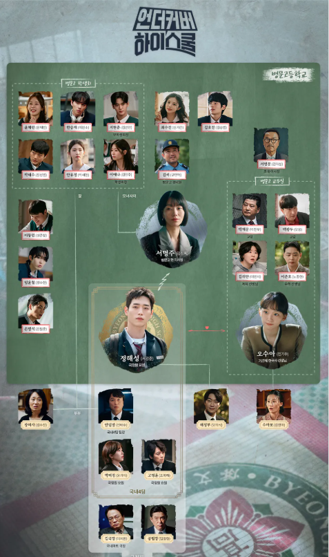 언더커버 하이스쿨 등장인물 정보