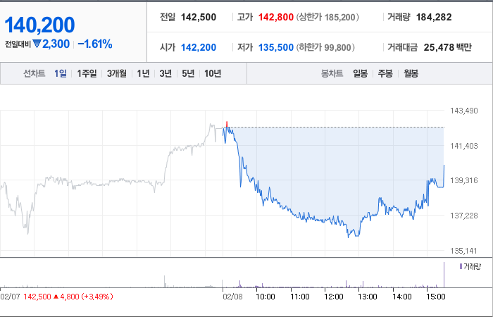금호석유 주가