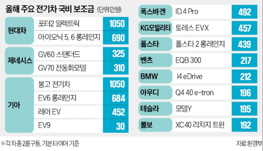 전기차-국비-보조금-내역-환경부