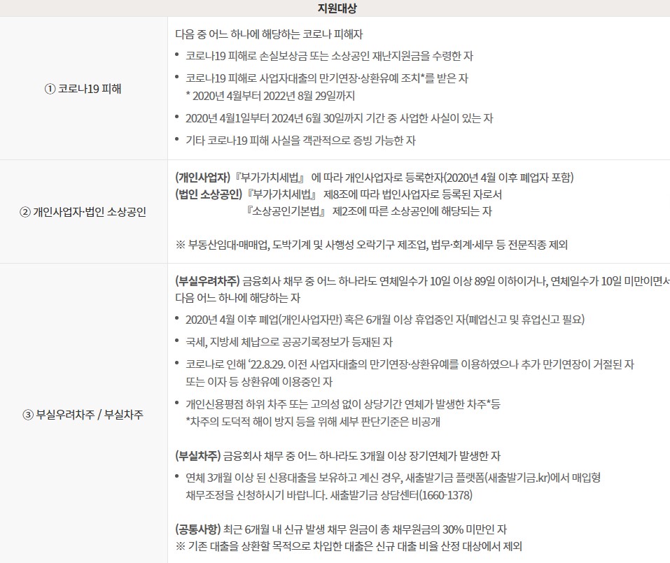 신용회복위원회 새출발기금 지원대상 한도 서류 신청방법