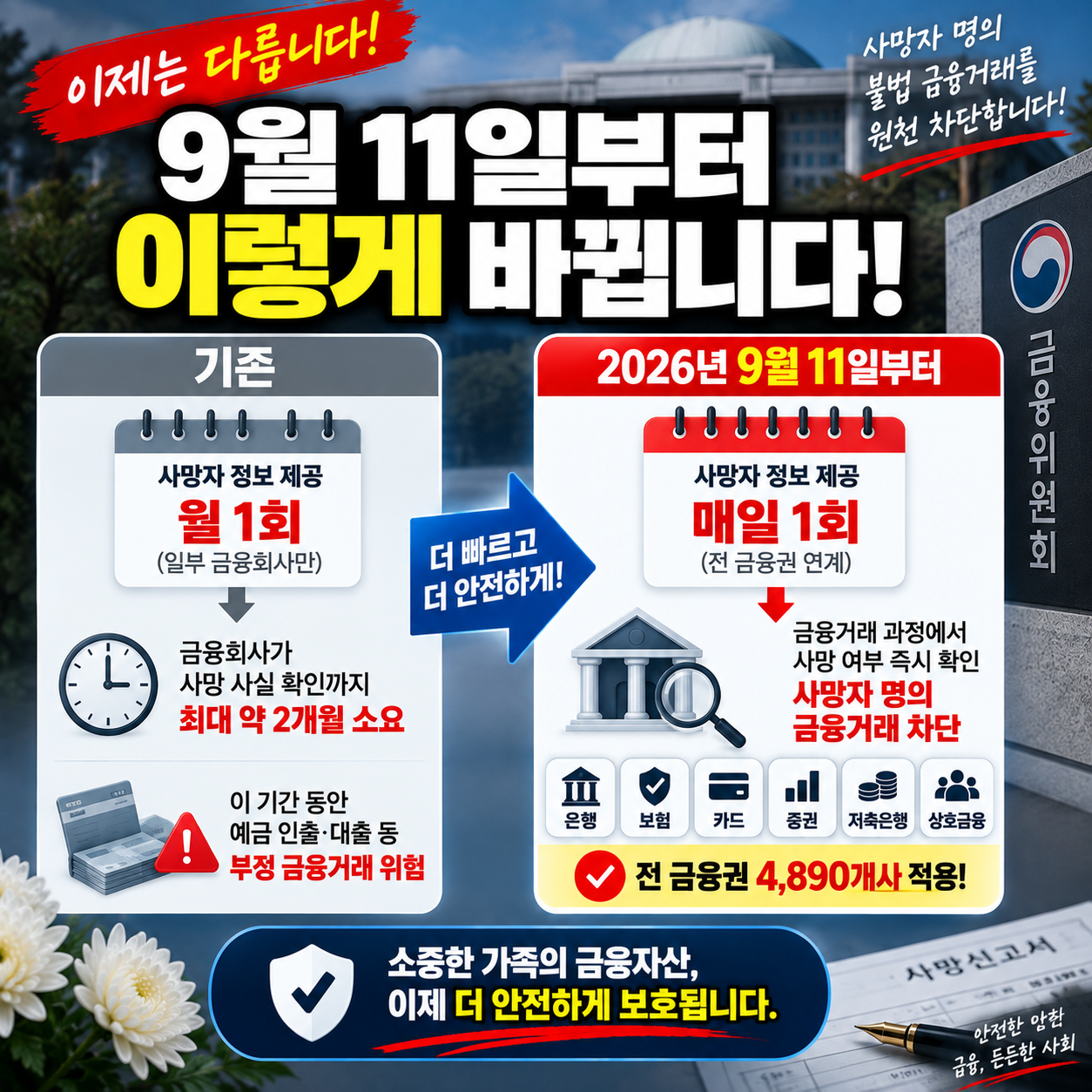 사망신고후 통장 인출제한