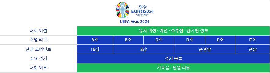 본선 조 편성