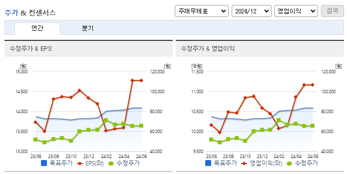 한국금융지주_컨센서스