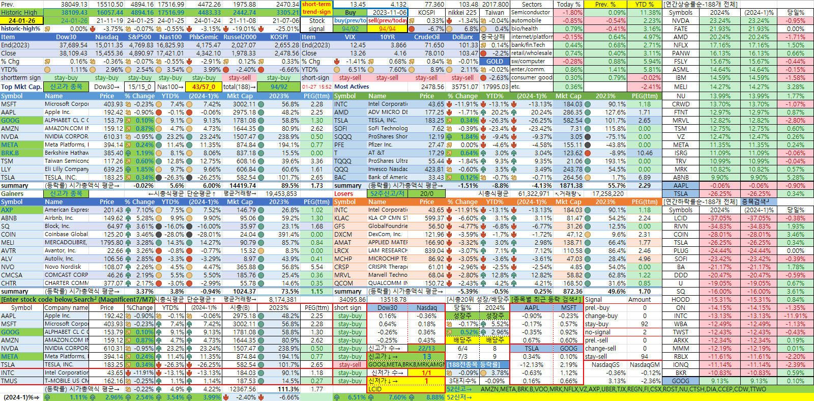1/26일 미국 종합상황판