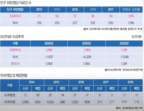 연도별 폐업 치과(출처 : 건겅보험심사평가원)