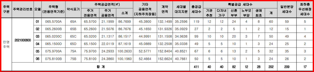 더샵 천안레이크마크 모집공고
