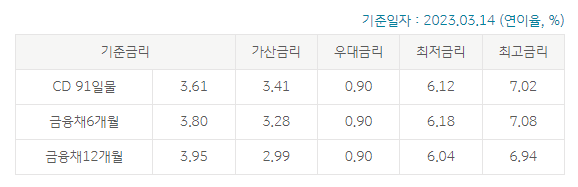 KB 직장인든든 신용대출