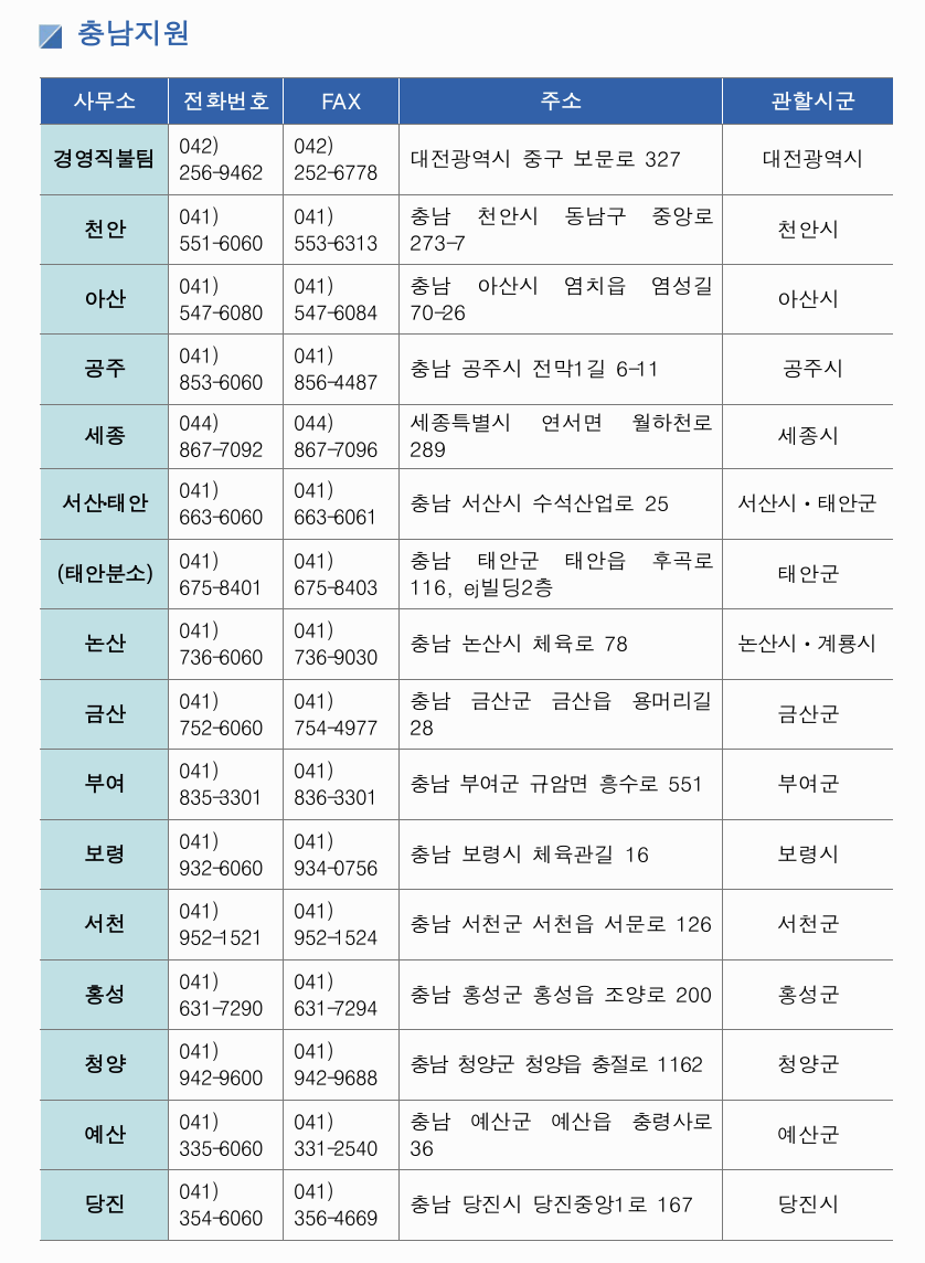 농업경영체등록 신청 방법, 조건, 서류 총정리