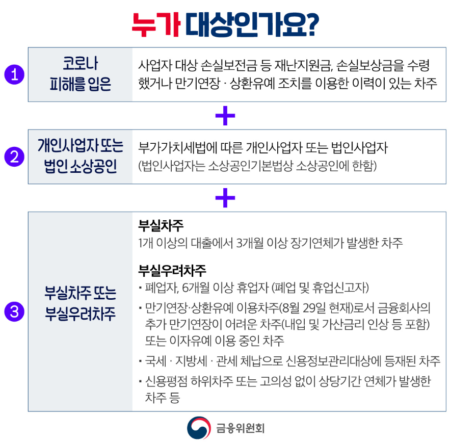 소상공인-새출발기금-신청