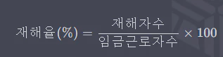 재해율