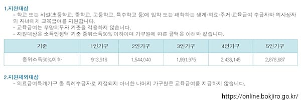 교육급여 신청자격 확인 2021년