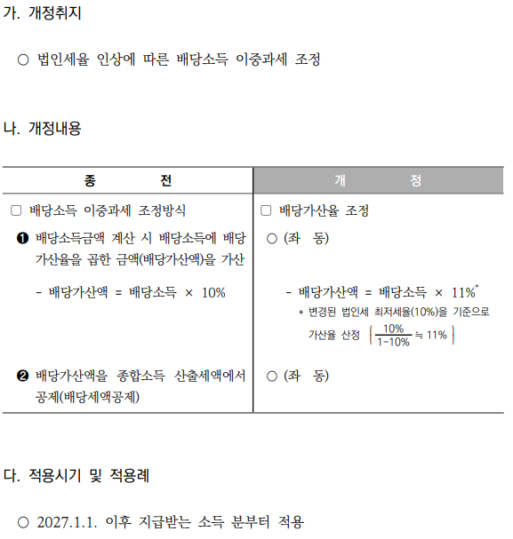 배당소득 이중과세 조정을 위한 배당가산율 조정