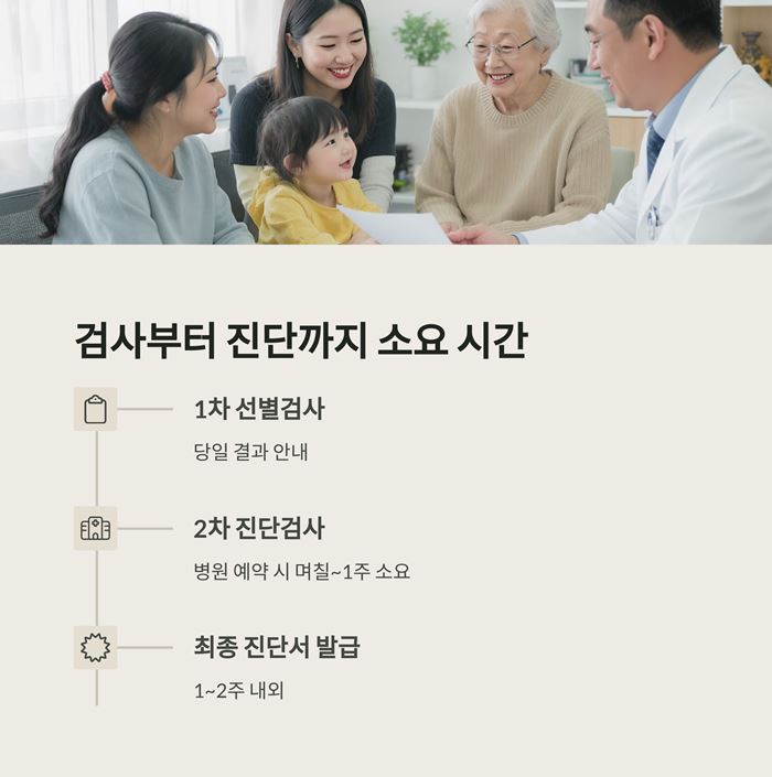 보건소 치매검사 비용 점수 진단 기준 예약방법 요약 이미지