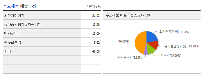 한국금융지주_주요제품