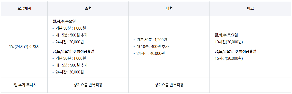 김포공항 주차