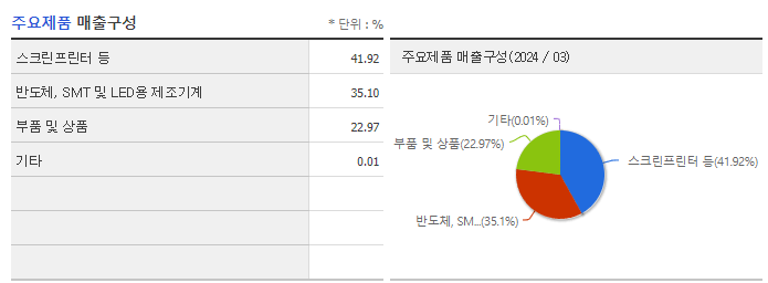 프로텍_주요제품