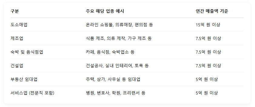 2025년 종합소득세 성실신고 대상자 기준, 신고기간, 유의사항 및 세액공제 혜택 완벽 정리