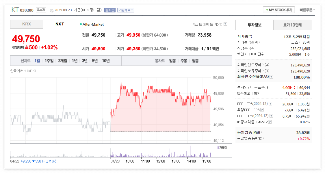 KT주가 주식 전망