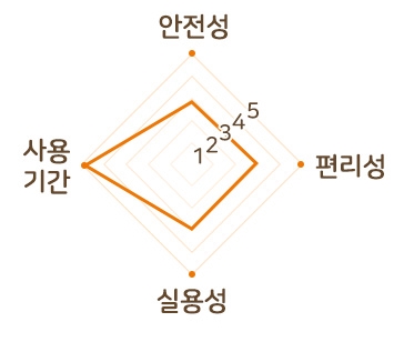스토케평가