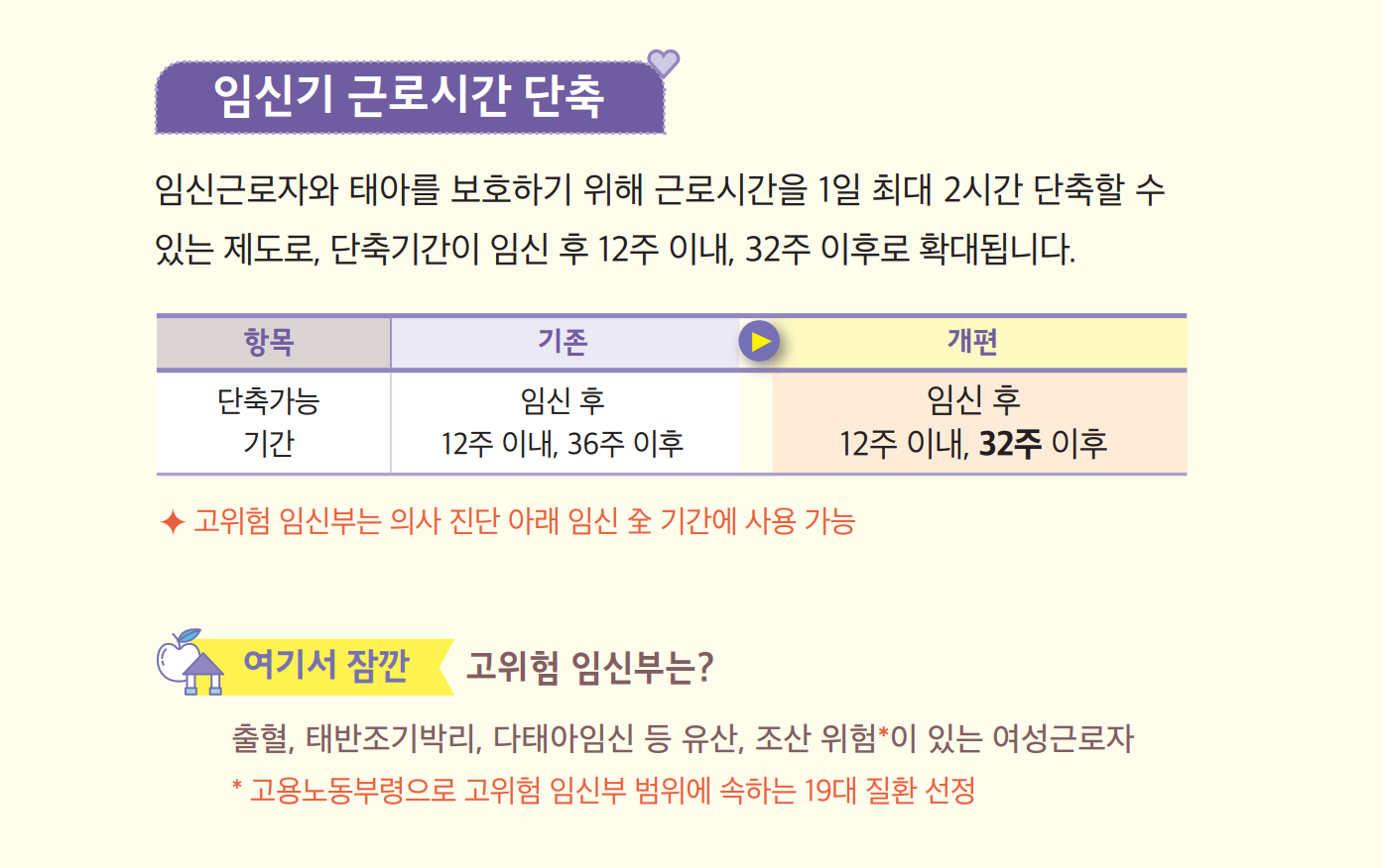 2025년 확 달라지는 육아지원제도-임신기 근로시간 단축