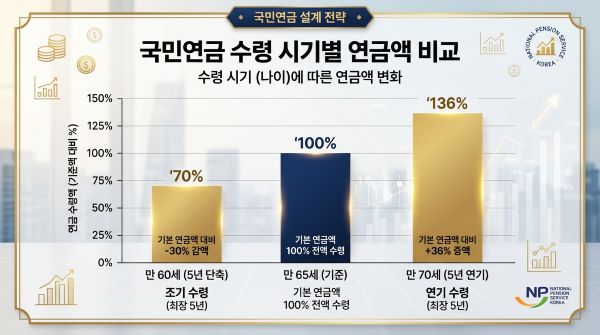 1년에 6%씩 감액과 7.2%씩 증액의 비밀