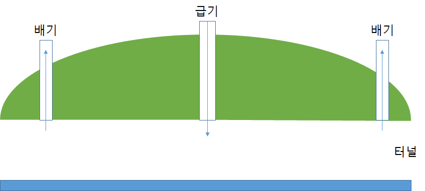 횡류환기방식