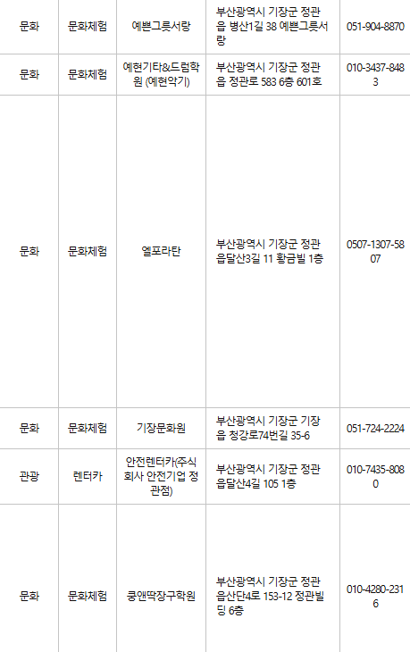 부산 기장 문화누리카드 사용처
