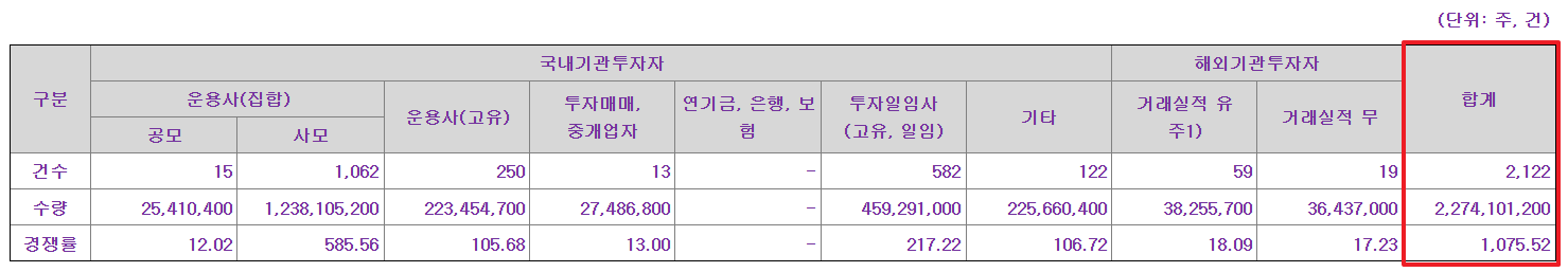 모티브링크 공모주 수요예측결과 상장일