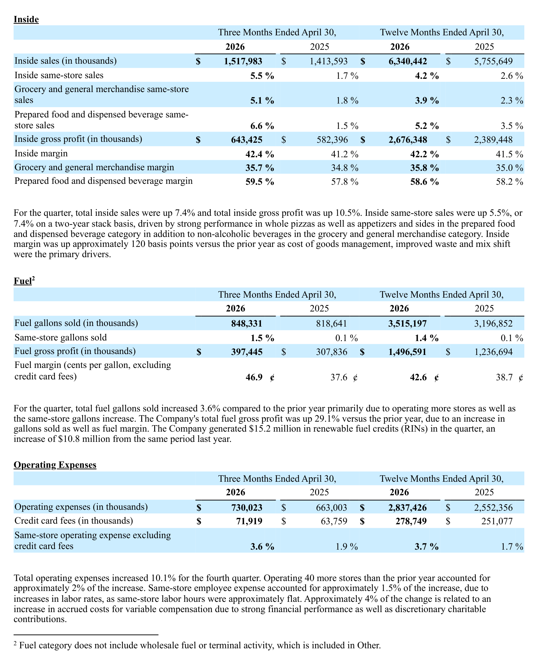 Casey's fiscal Q4 2026 inside and fuel results, from the company's earnings release