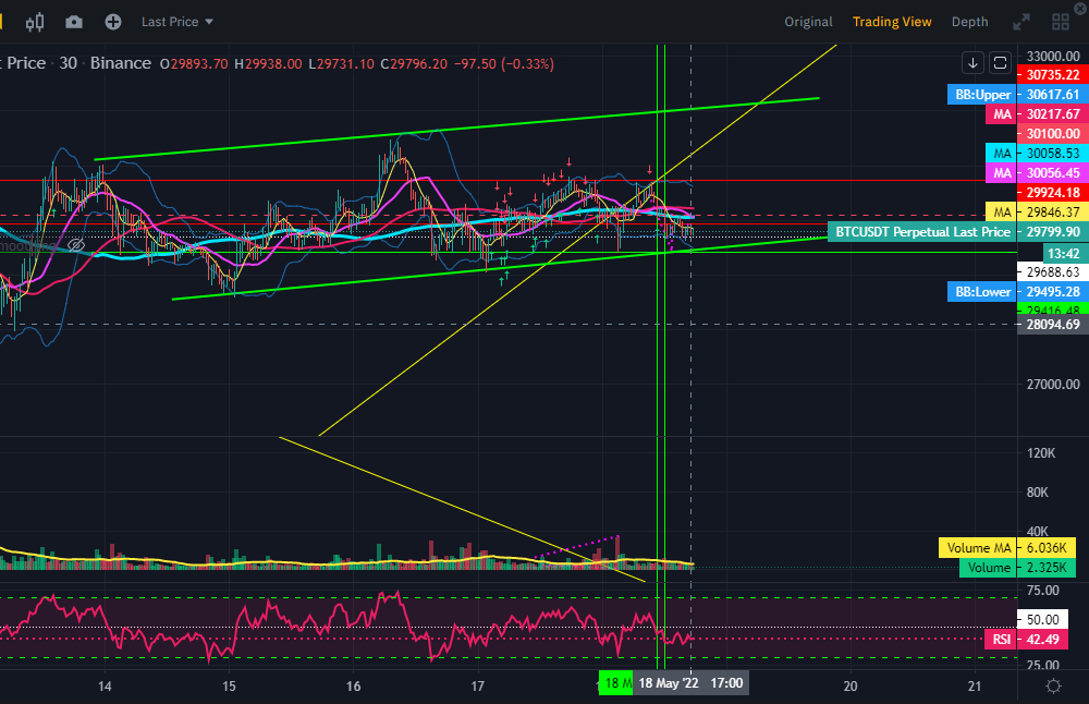 비트코인 무효화 지점 설정하기 - 스탑로스 설정