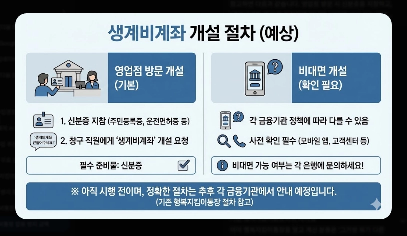 생계비통장 압류방지 금액 250만원 상향 [2026년 시행] 보호 한도 및 개설 방법 안내