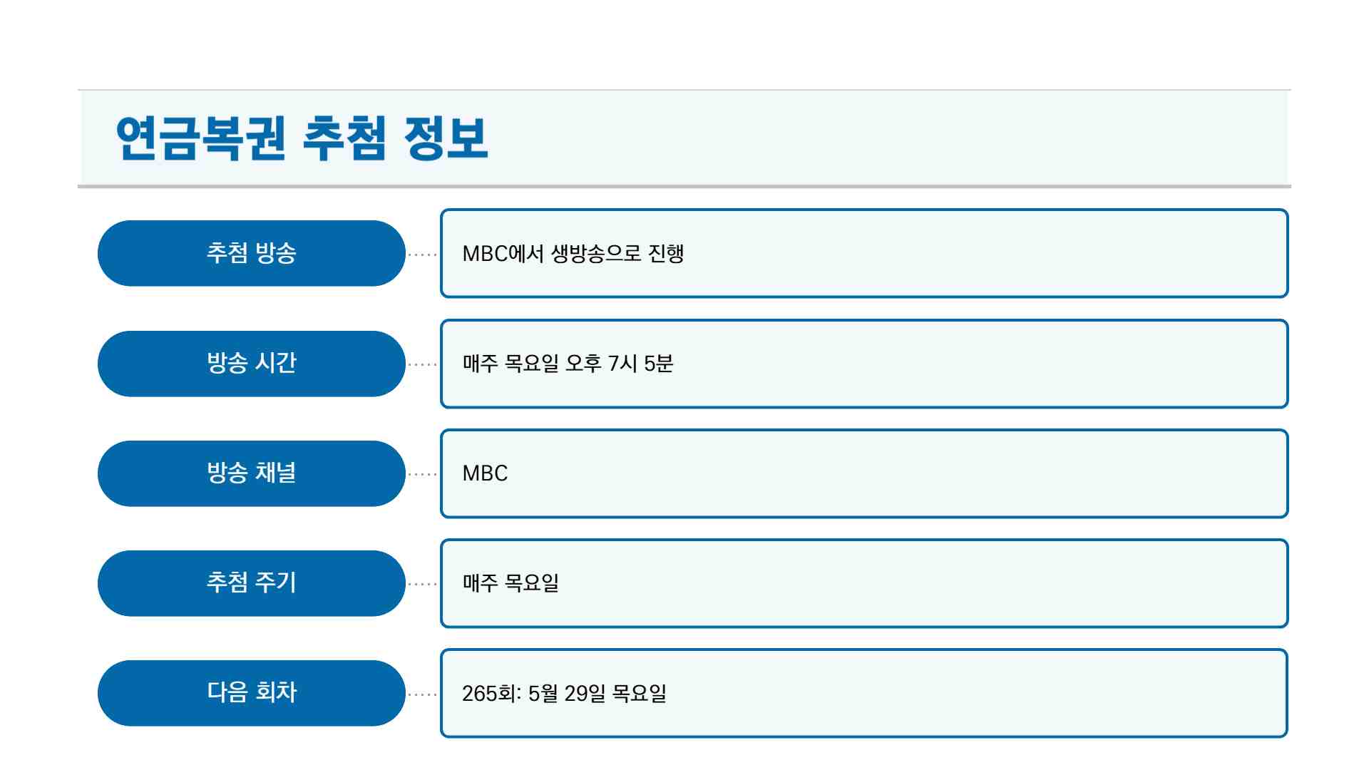 연금복권 당첨번호 264회 당첨결과 조회