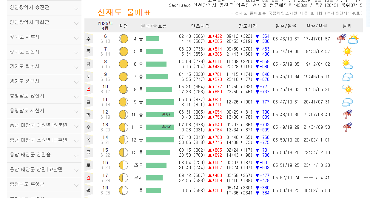 선재도 목섬 물때표