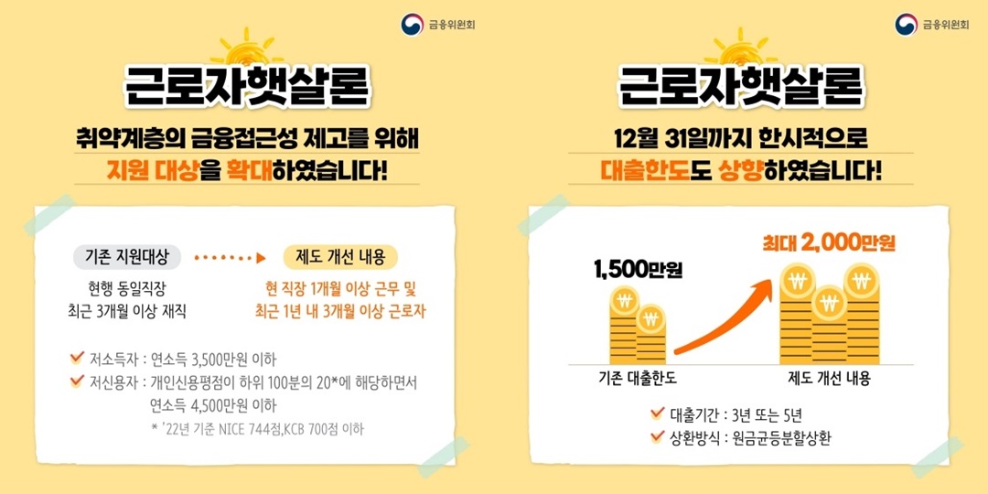 근로자햇살론 지원대상 및 개선내용 설명자료