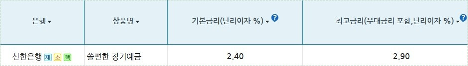 신한은행 정기예금 금리