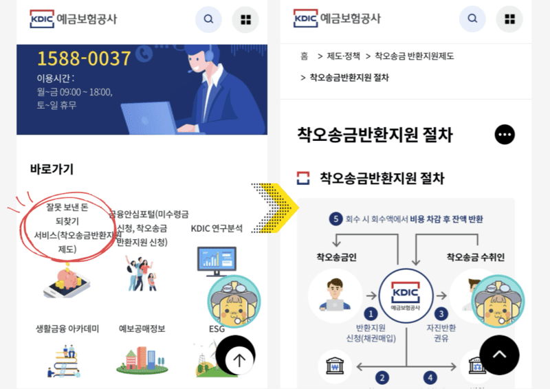 착오송금반환지원 제도 총정리 &ndash; 잘못 보낸 돈, 돌려받을 수 있을까?