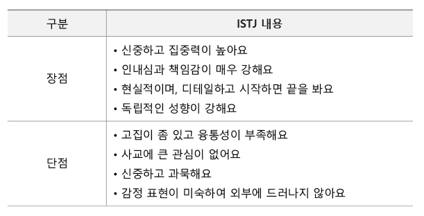 ISTJ장단점