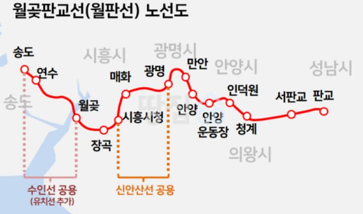 시티오씨엘