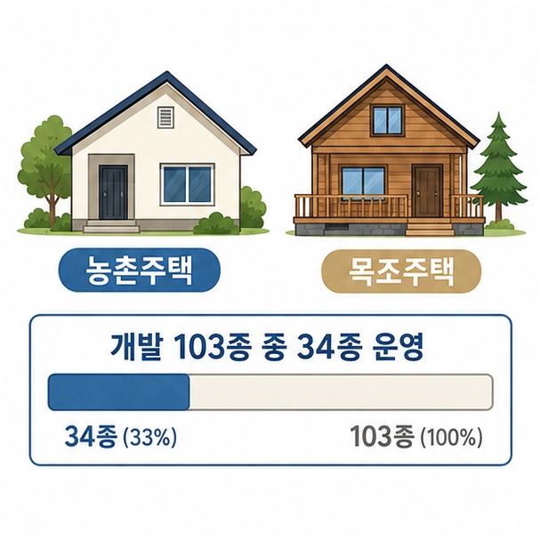 농촌주택과 목조주택 표준설계도 비교