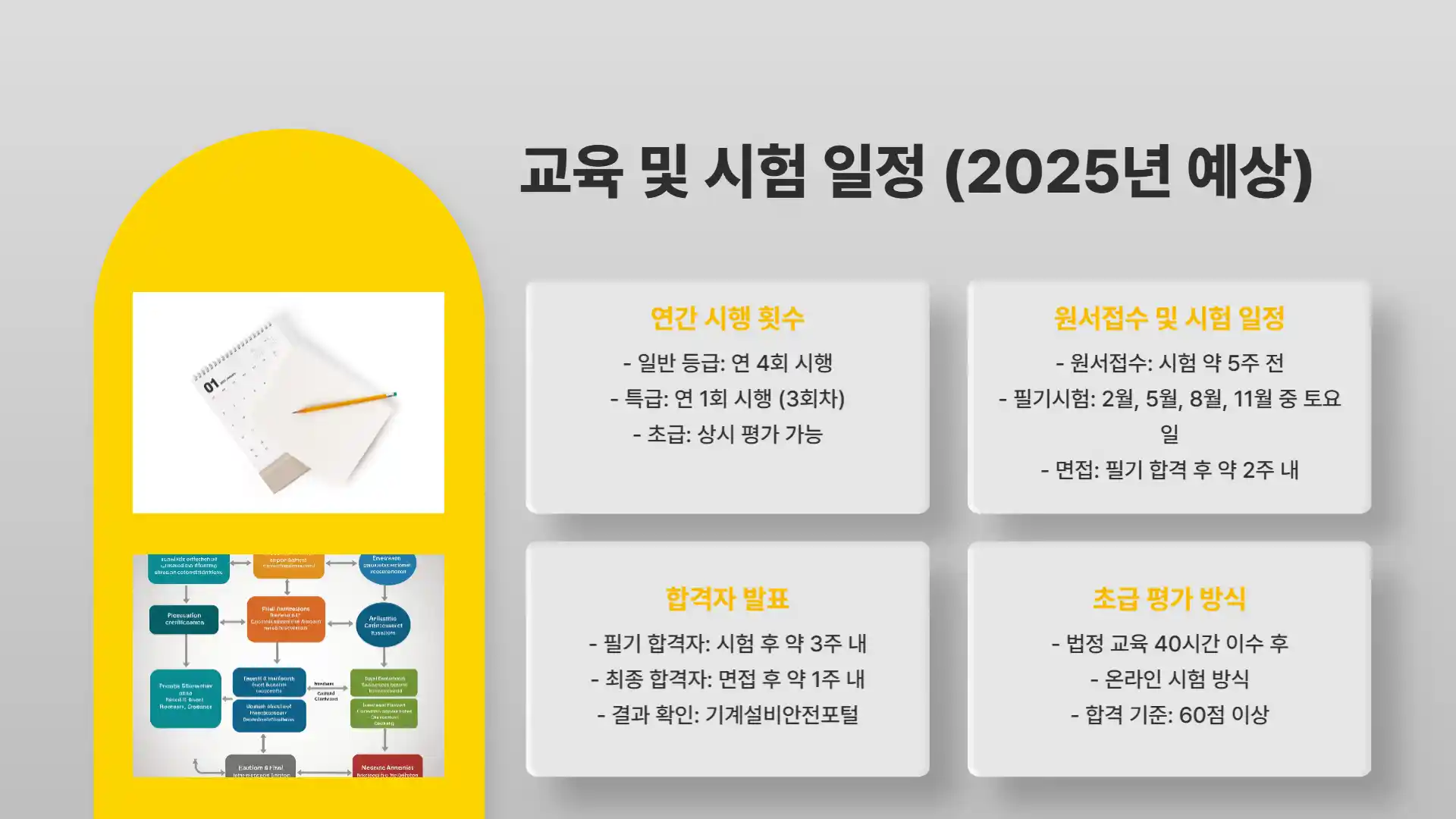 기계설비 유지관리자 자격증